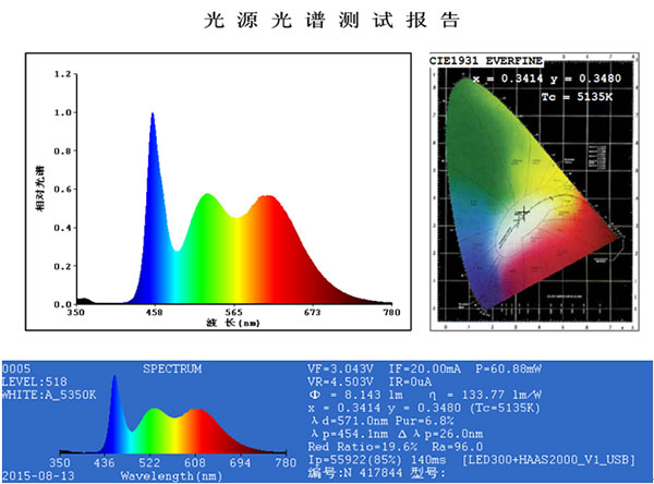 手電筒廠家