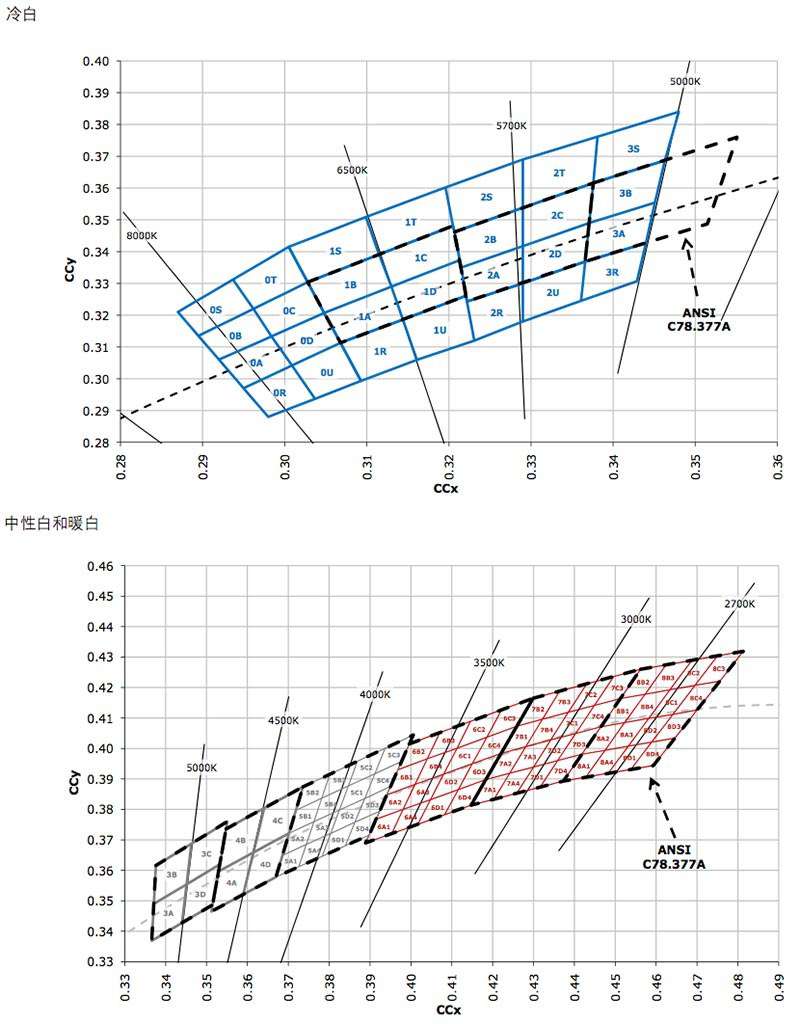 手電筒參數(shù)